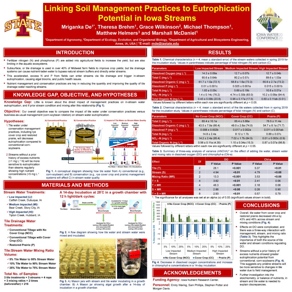 2020 Iowa Water Conference Posters Iowa Water Center